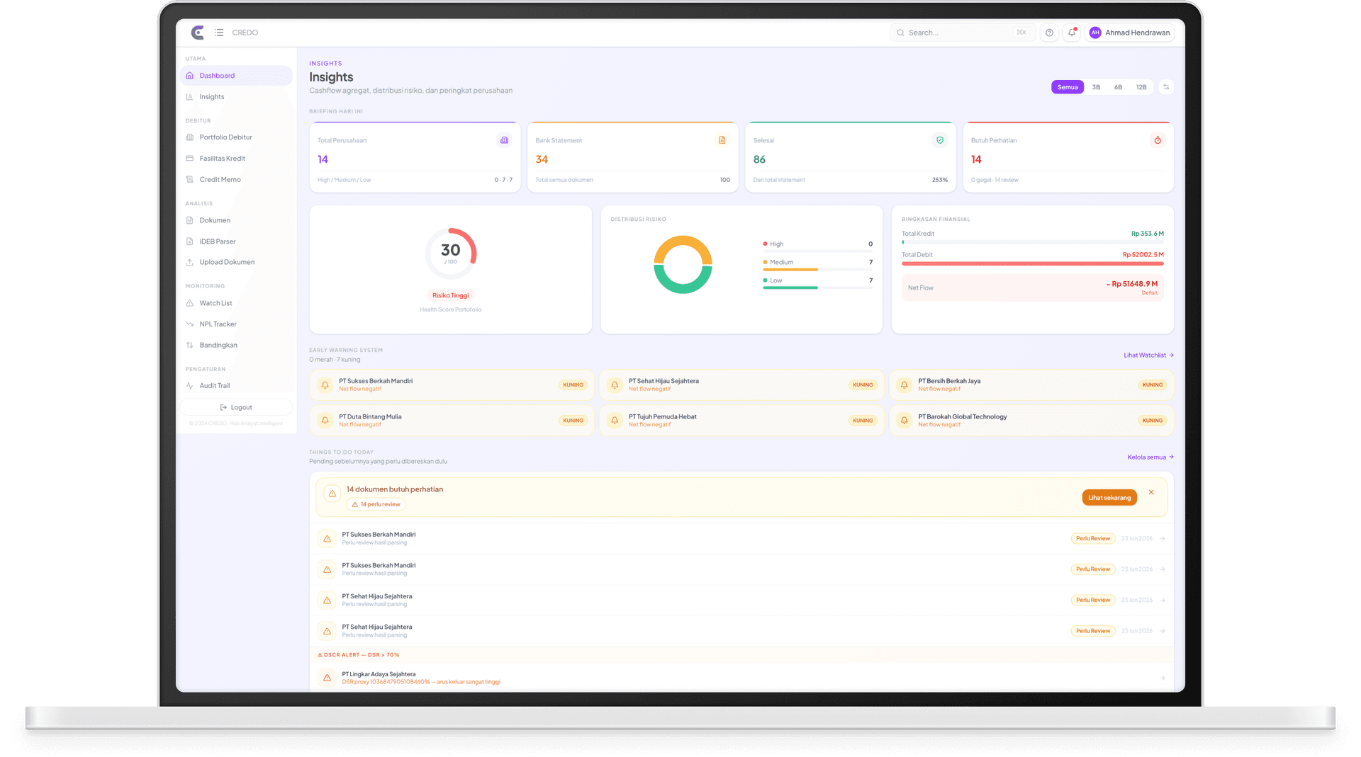 Credo Dashboard